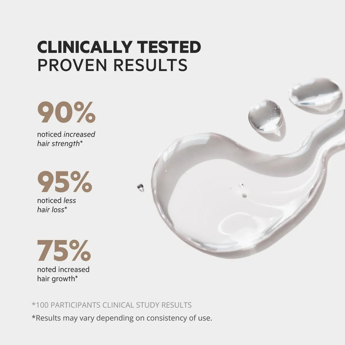 Clinically tested results