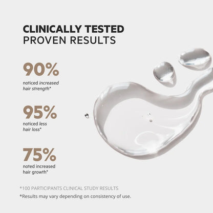 Clinically tested results