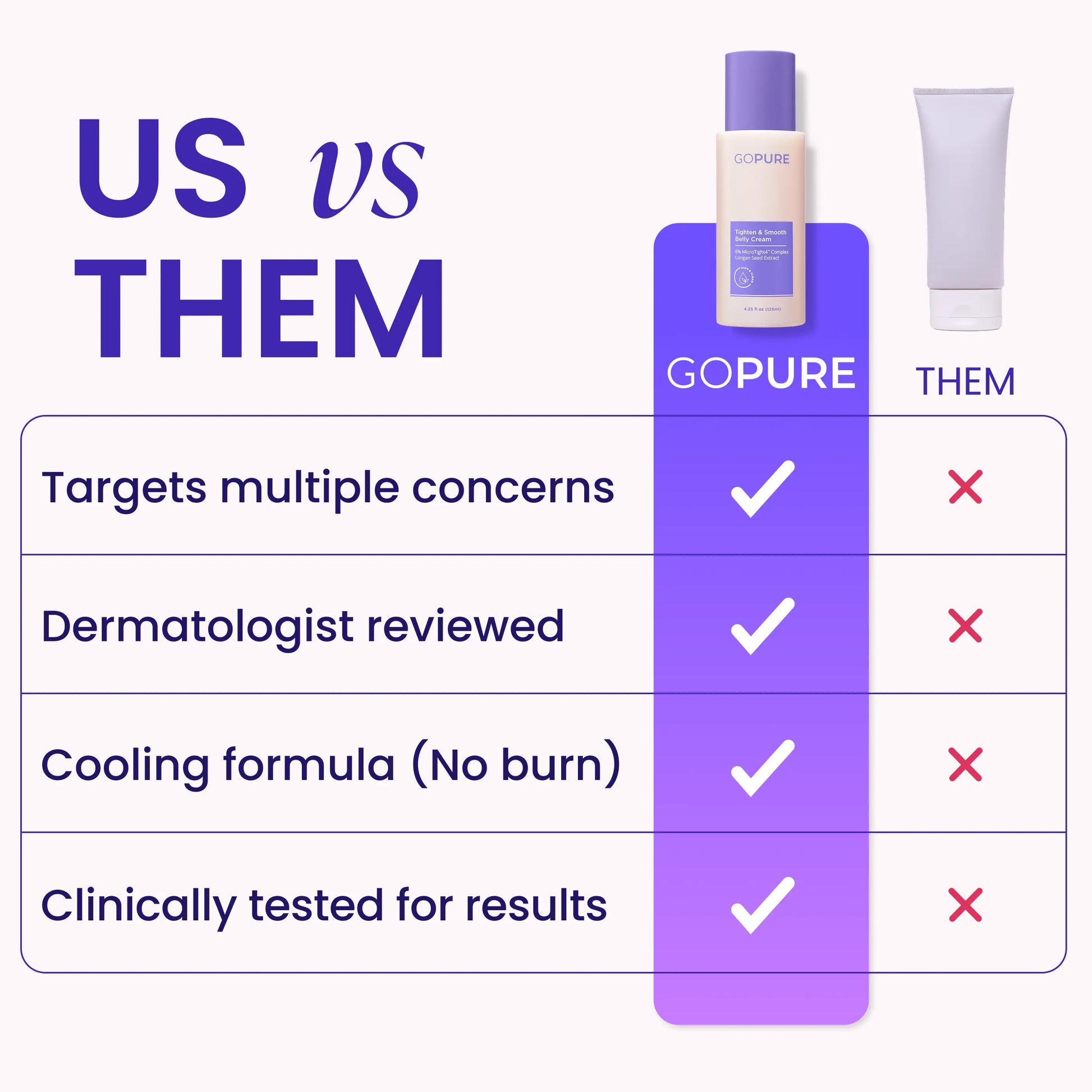 Sculpta Belly Firming Cream — comparison