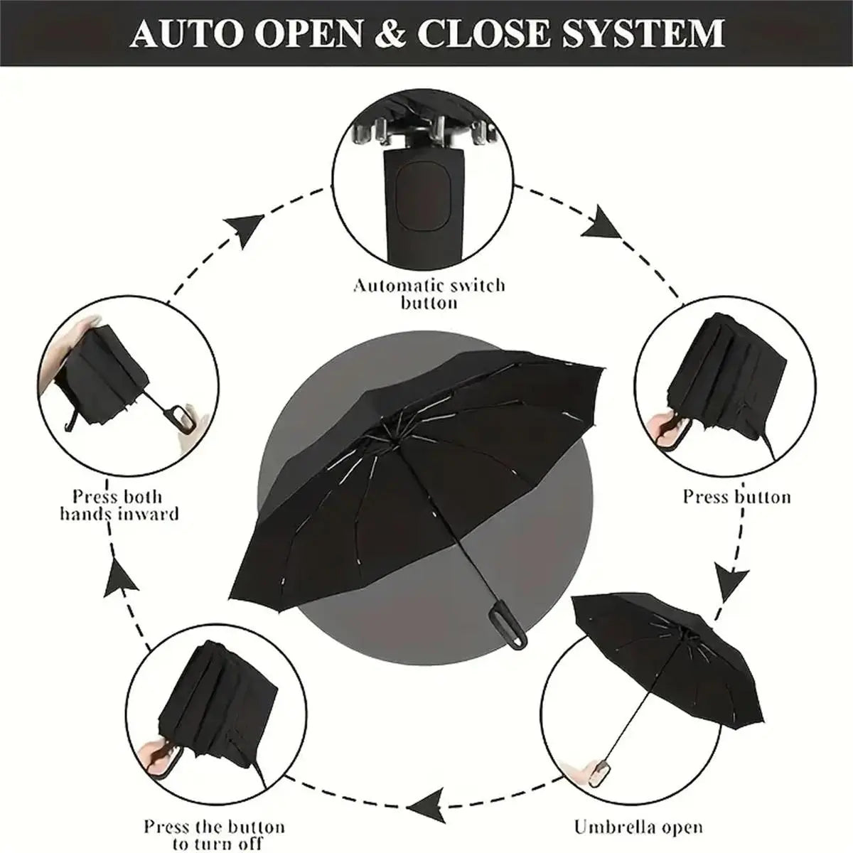 Stormfold Automatic Travel Umbrella