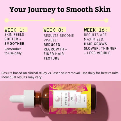 Silkara Hair Reduction Oil — journey